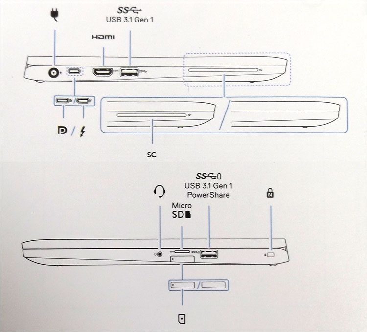 USB3.1-Gen2 とUSB PDに対応している