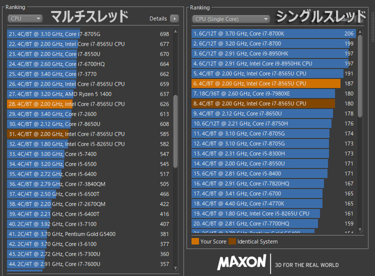 Inspiron 15（5582） 2-in-1実機に搭載していたCore i7-8565Uのスコア