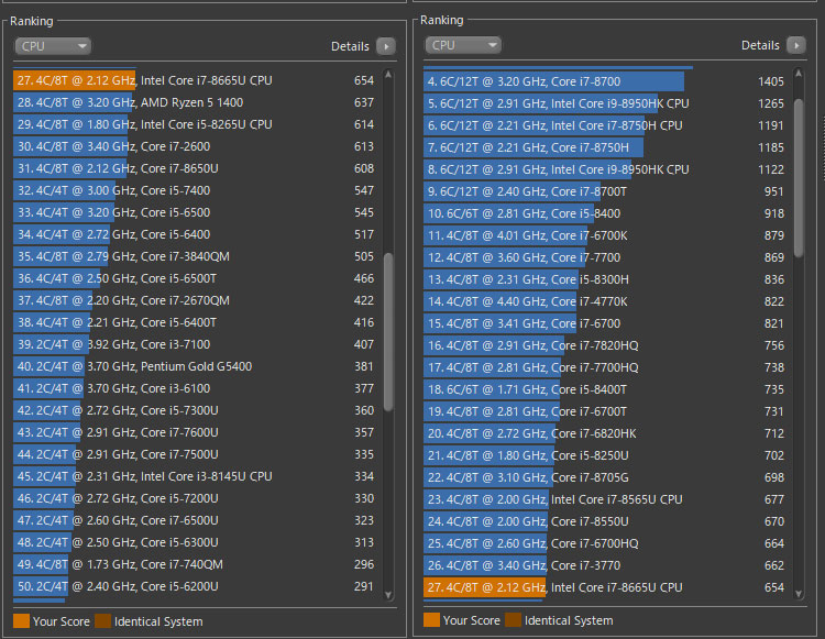 第8世代 Core i7-8665U でCINEBENCH R15