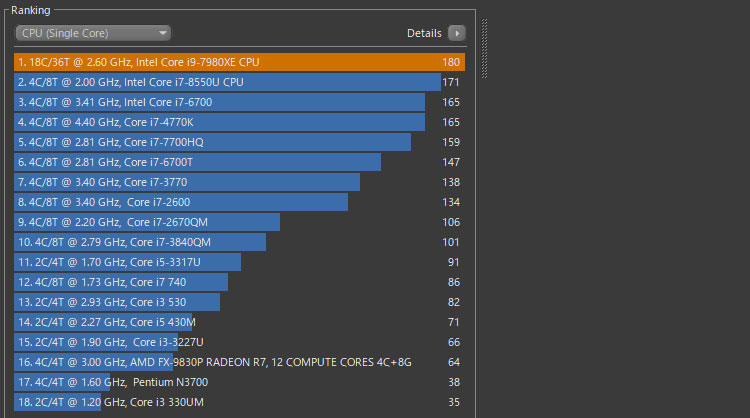 CINEBENCH R15のレンダリング