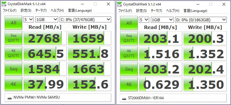 M.2 スロットにNVMe SSD（サムスン製PM961）