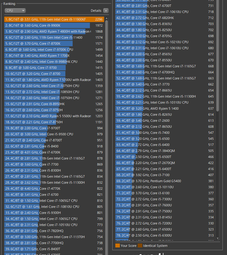 Core i9-11900KFにてCINEBENCH R15