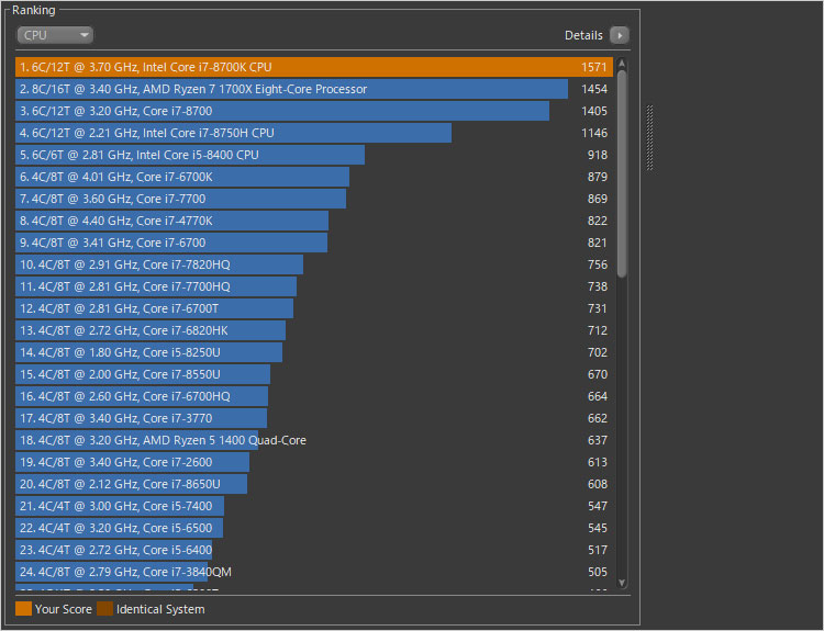 Core i7-8700Kのスコアが1571