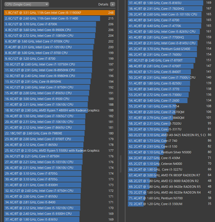 Core i9-11900KFのシングルスレッド