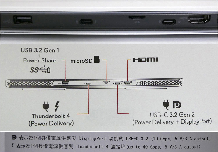 Thunderbolt 4（40Gbps）端子