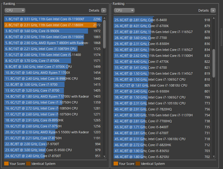 Core i7-11800Hのパフォーマンスをチェック