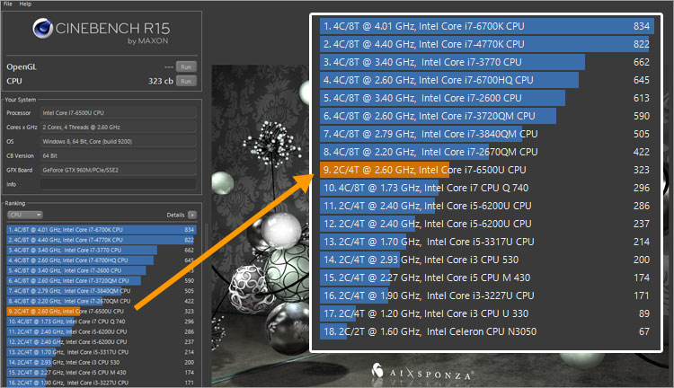 ALIENWARE 13でCINEBENCH R15 ベンチマークテスト