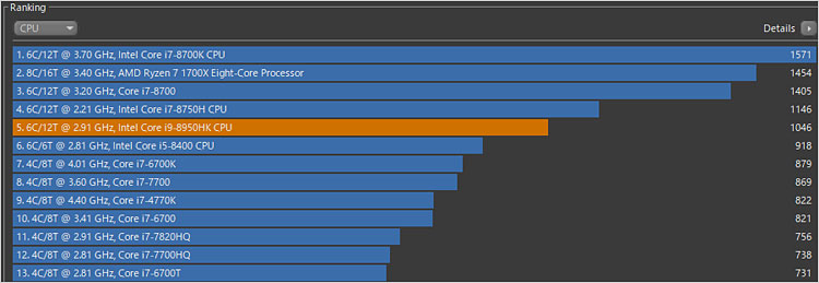 マルチスレッドではスコアが1046