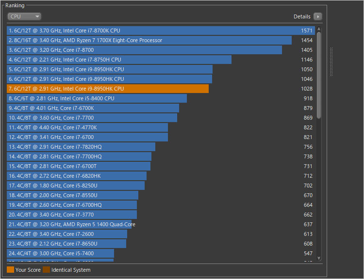 構成：Core i7-8950HK