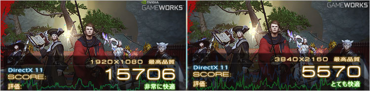 NVIDIA GeForce GTX 1080 なら最高品質でも4K（3840 × 2160）