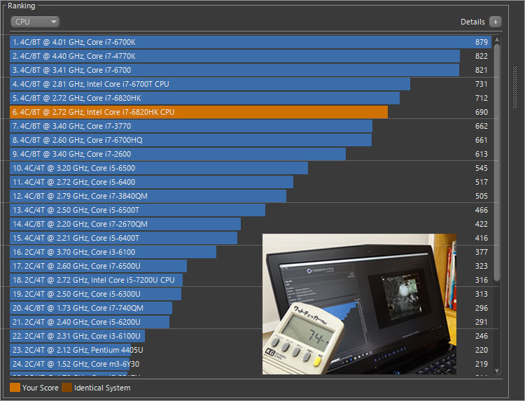 Core i7-6820HKでレンダリング