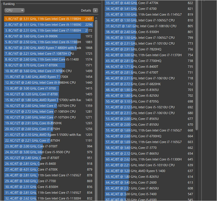 このAlienware x17 R1で搭載したCore i9-11980HK