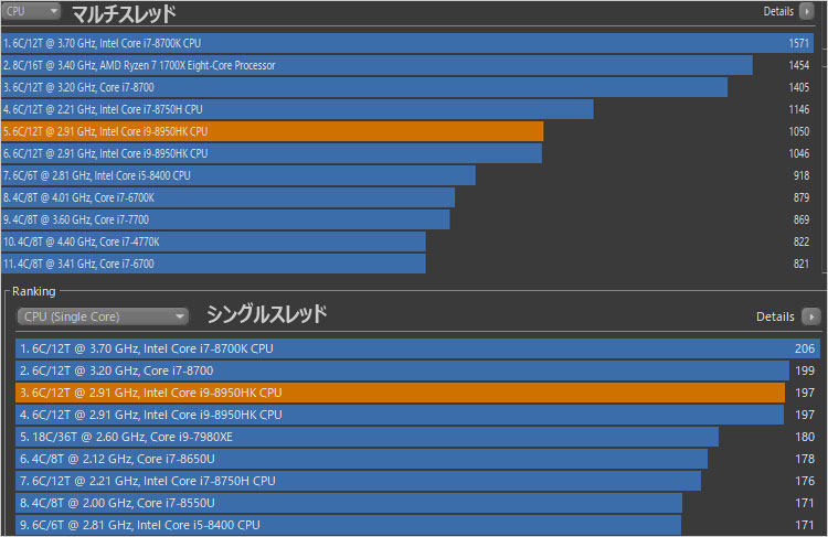 Core i9-8950HKのパフォーマンス