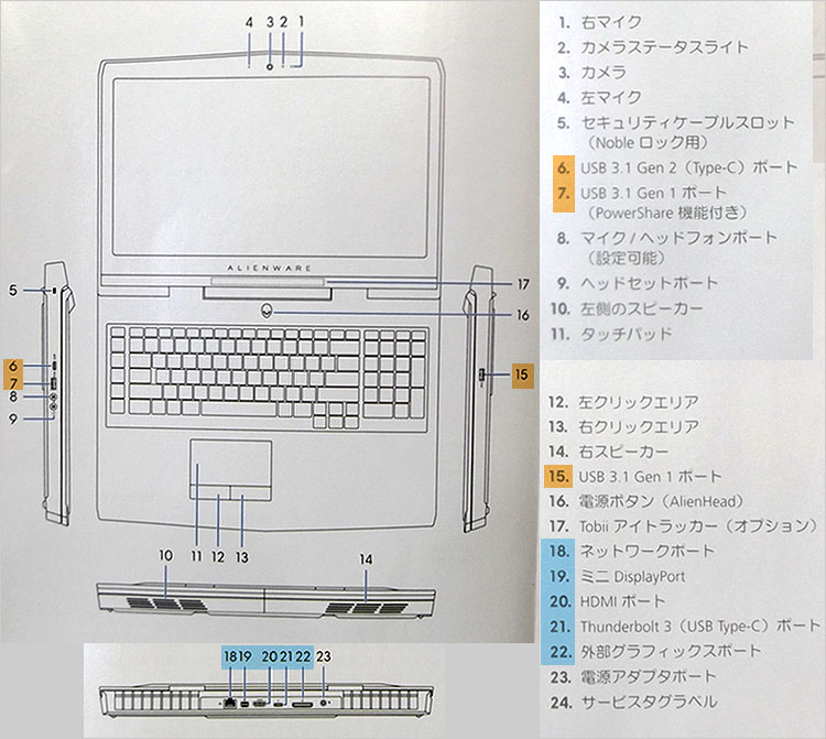 ALIENWARE 17（R5）の装備インターフェースを総括チェック