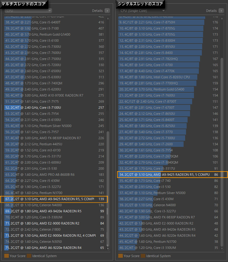 A9-9425 と同じ2コアDELL Inspiron 22（3275）