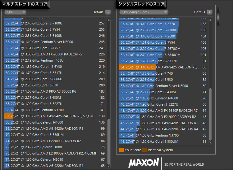 AMD A9-9425のマルチスレッド・スコアは139