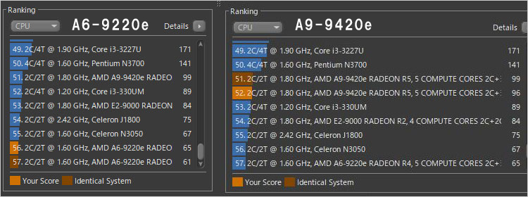 最下層を漂っている。A9-9420e