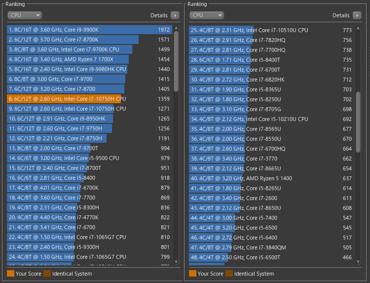 Core i7-10750Hの性能