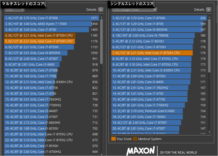Core i7-8750Hのスコア