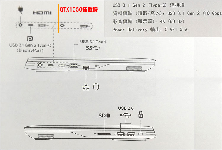 GeForce GTX 1650搭載時の場合