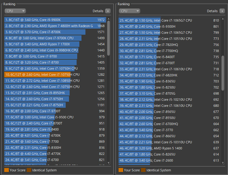 Core i7-10750Hのパフォーマンスをチェックする