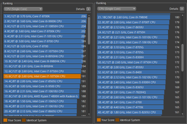 シングルスレッドではスコアが191