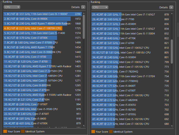 G15-5510で搭載したCore i7-10870Hのパフォーマンス