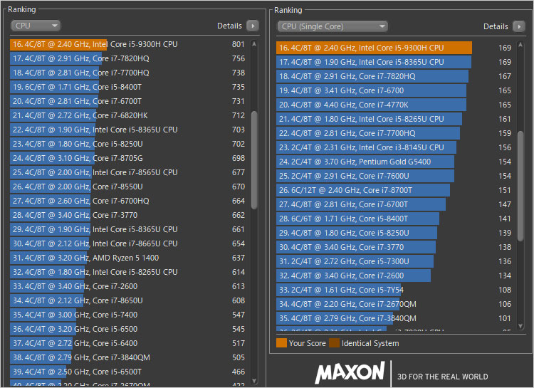 Core i5-9300Hよりの下のパフォーマンスだったCPU