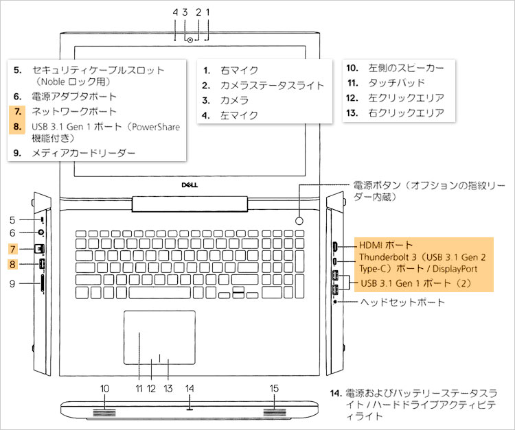 インターフェース