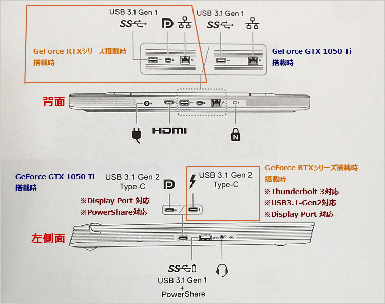 Dell G5 5590 設定と仕様