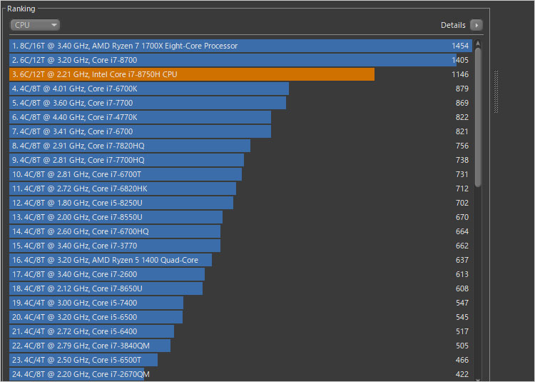 6コア実装でHTテクノロジーによって12スレッド動作