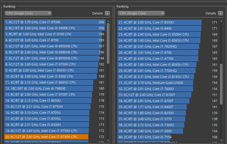 Core i7-9750Hではシングルスレッドではスコアが172