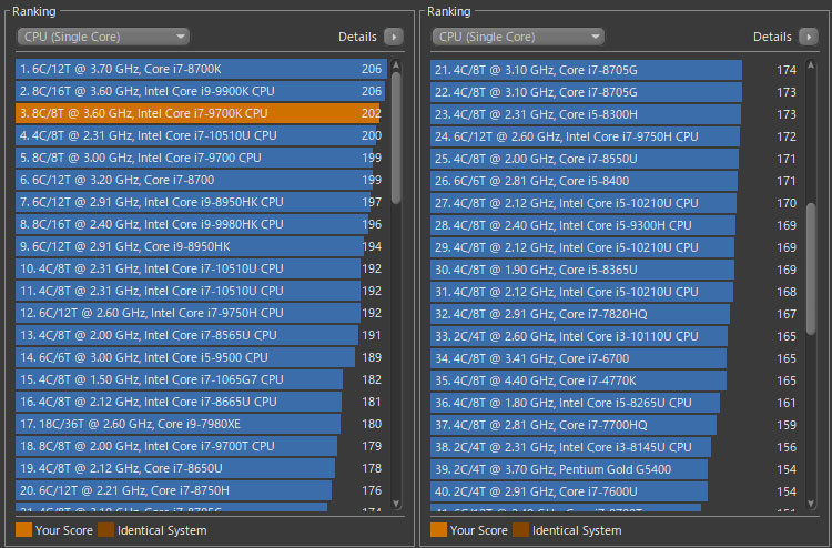 Core i7-9700Kのベンチマークテスト