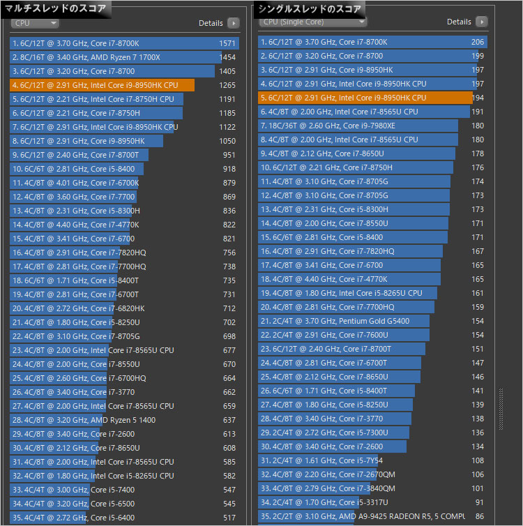 CINEBENCH R15Core i7-8950HK