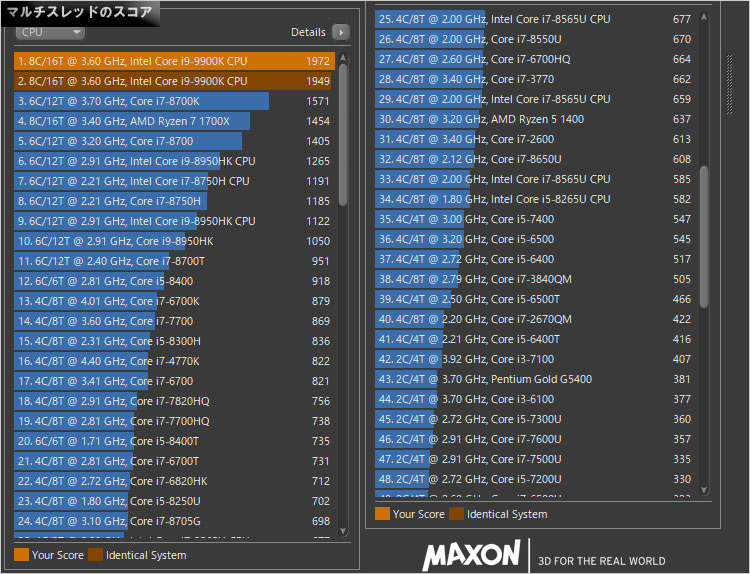 Core i9-9900K ベンチマークテスト