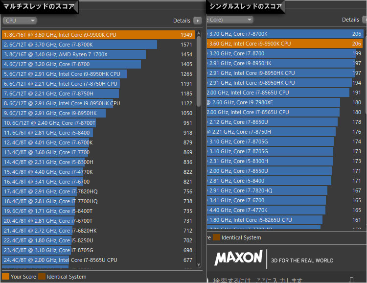 Core i9-9900Kのパフォーマンス