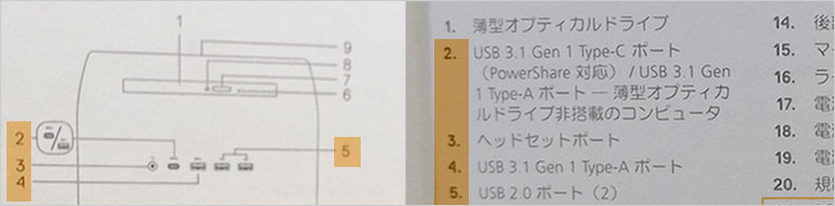 USB Type-C端子