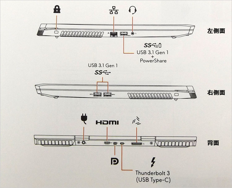 ALIENWARE M17の装備端子