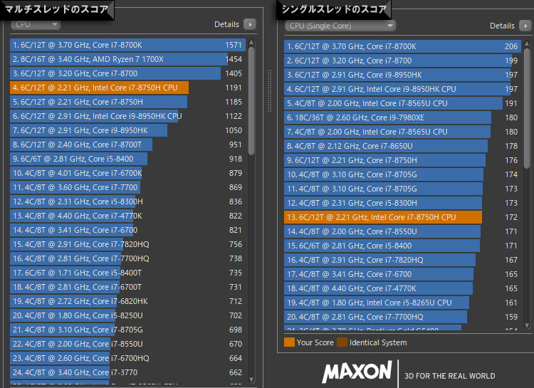 Core i7-8750Hのベンチマークテスト結果公開
