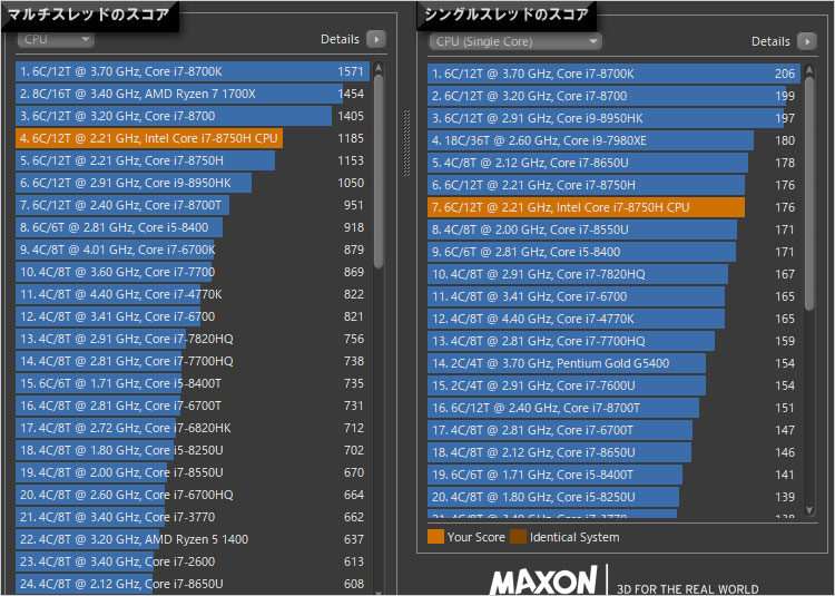 Core i7-8750Hのスコア