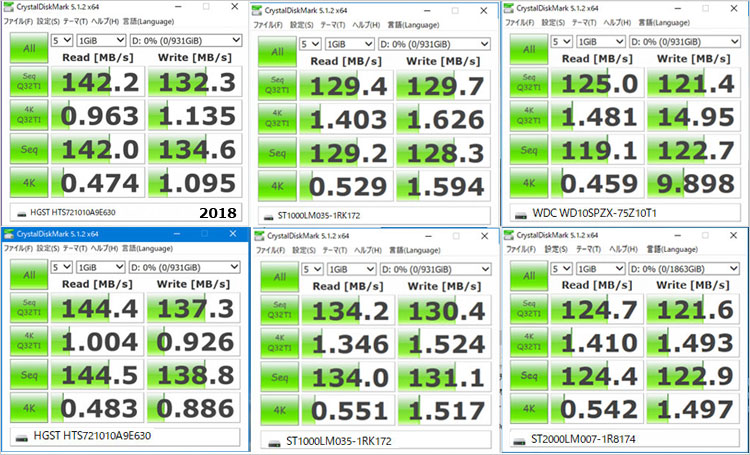 2018年の2.5インチHDD
