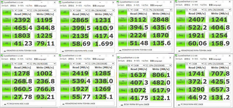 2020年のNVMe SSD （PCI Express接続）事情