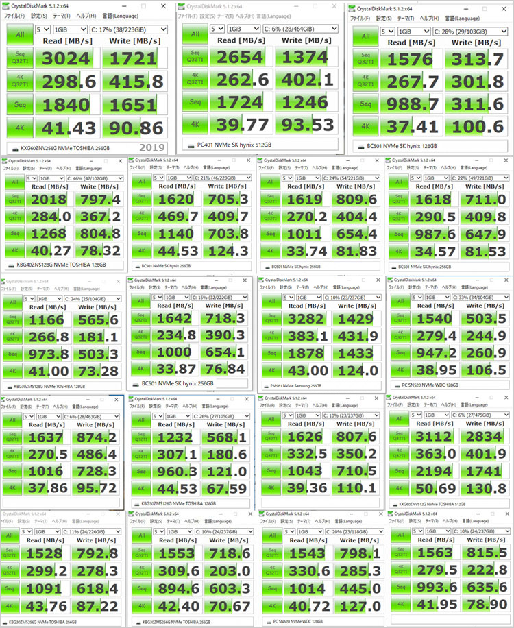 2019年版NVME-SSD性能