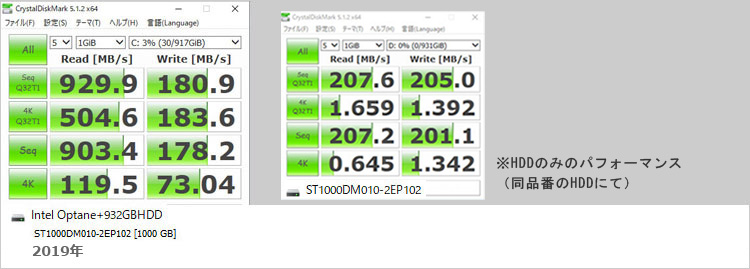 Optaneメモリーによって高速化した、3.5インチHDD