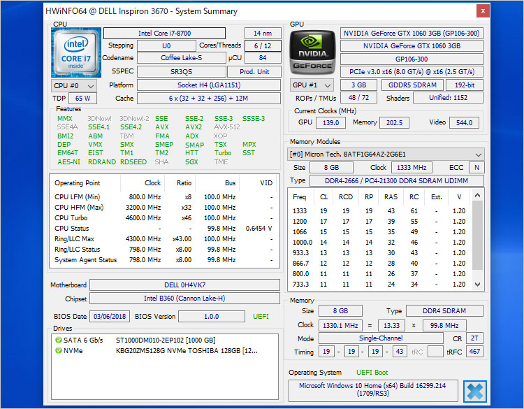 チップセットはB360