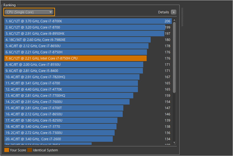 1コアあたりの性能Core i7-8750Hのパフォーマンス