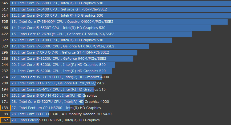 Pentium N3700のInspiron 11（3162）