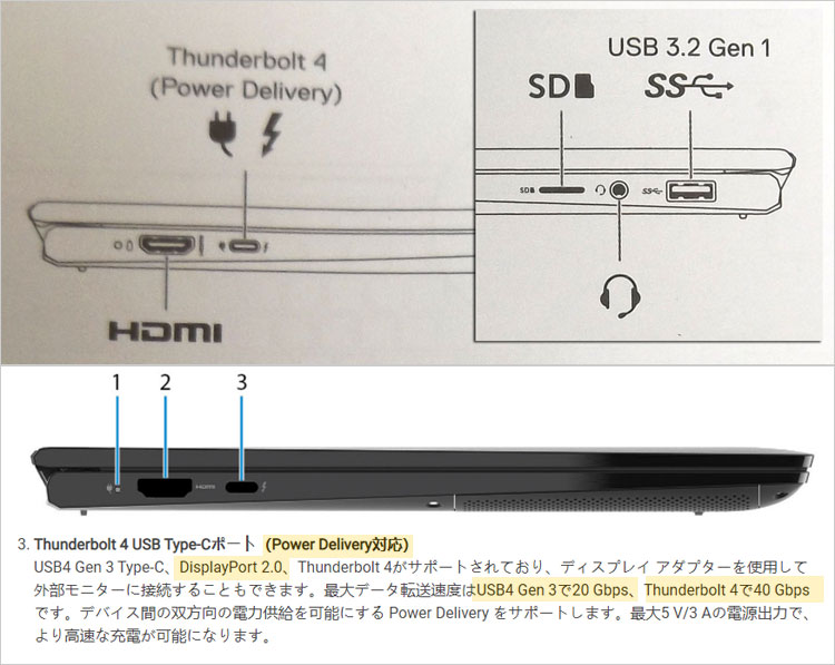 Thunderbolt 4（40Gbps）、USB4（20Gbps）、DisplayPort 2.0、 Power Delivery