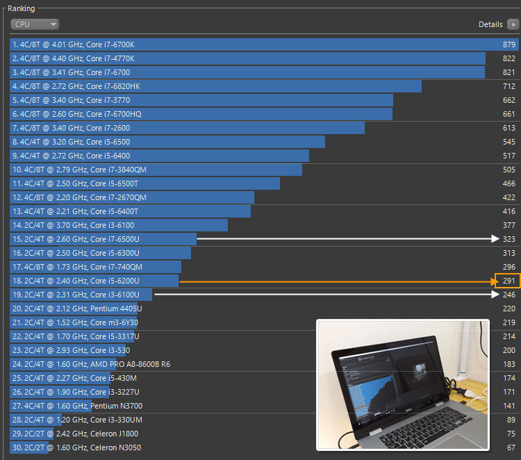 Core i5-6200Uでレンダリング