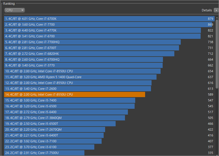 Core i7-8550Uのパフォーマンス